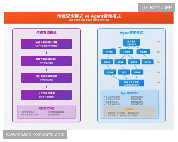 端侧计算能力增强，支持实时数据分析与交互功能